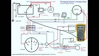 Over-charging or over-voltage at the battery on the original Chrysler charging system.