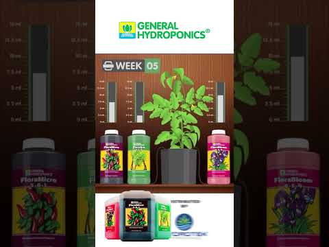 Improve Your Nutrient Game with GH FloraPro Series