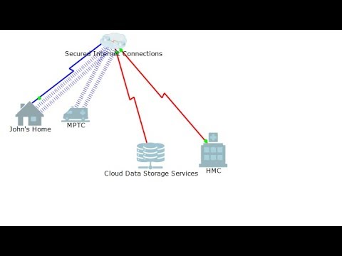 [IoT]  5.1.1.9 Packet Tracer - Diabetic Patient Healthcare IoT Solution