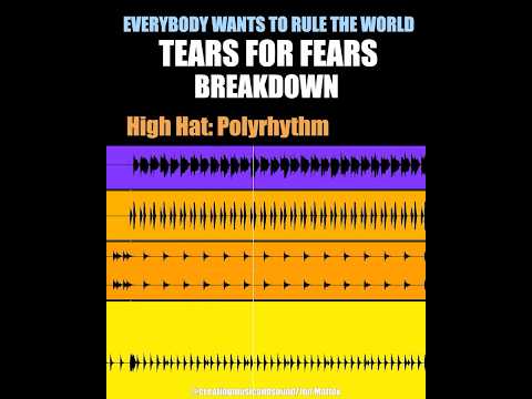 Thumbnail for Tears For Fears - Everybody Wants To Rule The World: High Hat Polyrhythm #drums #music #80smusic by tears for fears