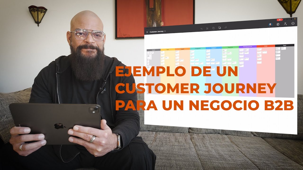 Ejemplo de Customer Journey para un Negocio B2B 🚀 | Cómo Atraer y Retener Clientes
