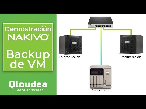 Demostración en directo de NAKIVO - Copias de seguridad para VMWare e Hyper-V