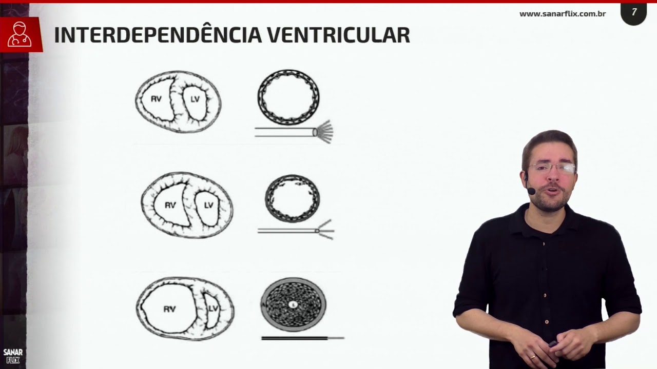 Cor pulmonale - Aula SanarFlix