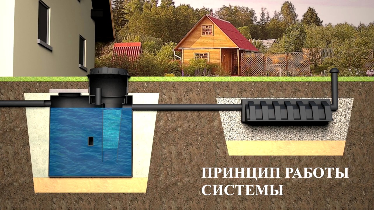 Дачный биосептик Компакт