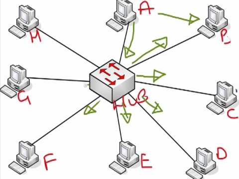 Study Guide for Cisco CCNA l Cisco CCNA simplified for free