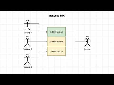 LKWAVE   Обзор сервиса P2P Обмена