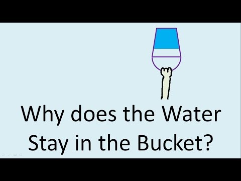 Why does Water not Fall Out of a Spinning Bucket?