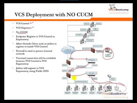 CCNP Collaboration Self Study Kit - Demo  - Telepresence VCS Control Overview