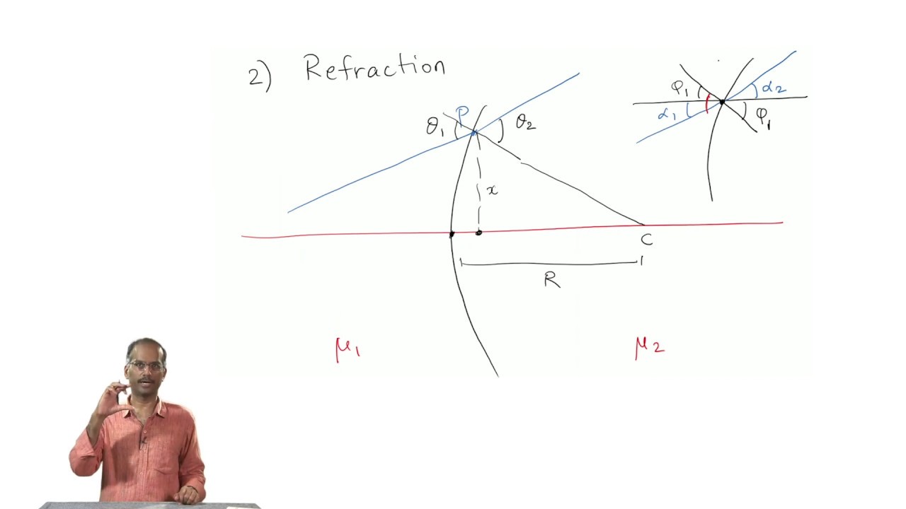 mod10lec47-Waves in Optical Systems: Matrix Method