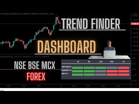 Live Trend Finder For All Stocks and All  Index