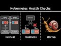 Kubernetes Health Checks Liveness Vs Readiness Vs Startup Probe