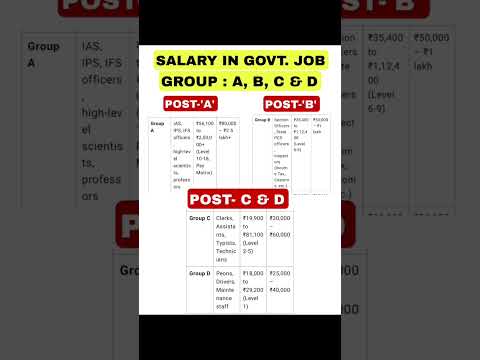 SALARY IN GOVERNMENT JOB FOR POST GROUP-A, B, C & D
