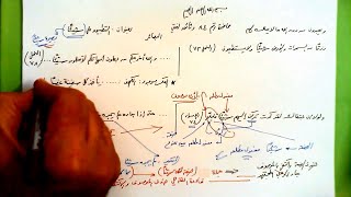 صورة 84 🔦 بصيرة التطبيق على شيئا