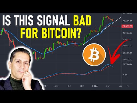 Has Bitcoin TOPPED or Will it Move to 100K This Year? | Gareth Soloway