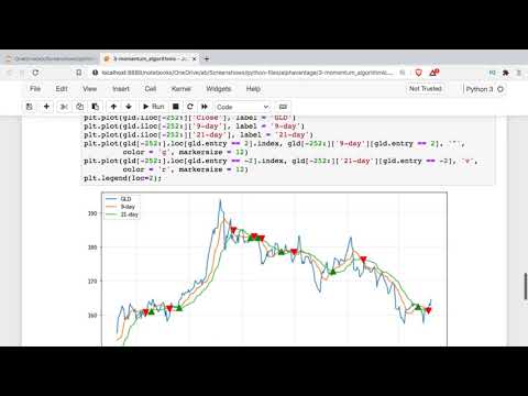 Introduction to Algorithmic Trading Using Python - How to Create & Test Trading Algorithm