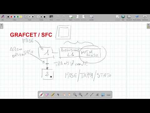 1 Elementi di base del linguaggio GRAFCET