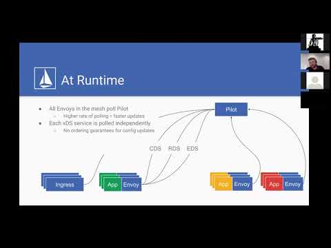 Istio - Pilot Deep Dive - Cloud Native Primer