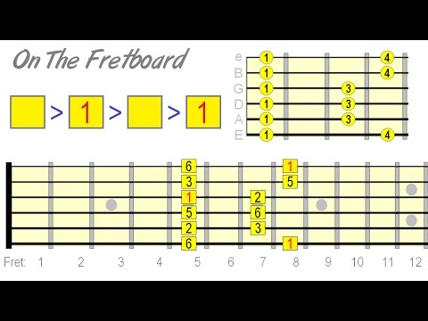 A Better Way to Learn Major Pentatonic on Guitar