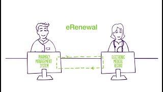 Enhancing Physician and Pharmacist collaboration with eRenewal 