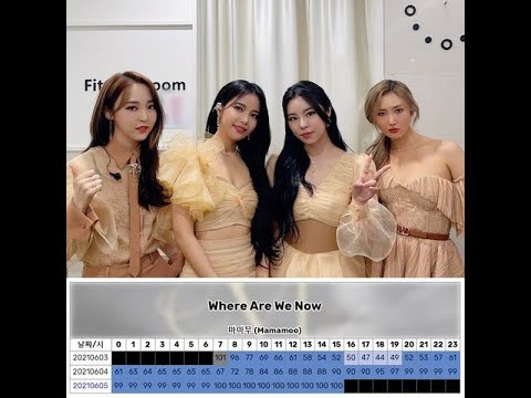 MAMAMOO's new song dropped from Melon chart after only 3 days, what's the reason?