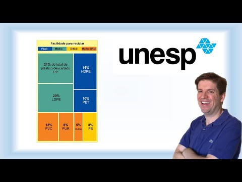 Unesp 2021 questão 89 gabarito