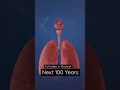 Next 100 Years🌏 #climatechange #natural #future #free #youtubeshorts #facts #world #animal #human