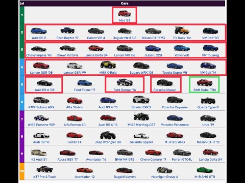 Forza Horizon Eliminator - Eliminati Matrix - Level 5 RAM Rebel TRX - Final vs My L5 'Nemesis' Car.