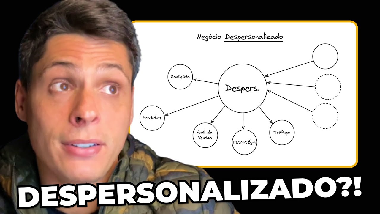 Como Estou Criando Negócios Digitais (Sem Precisar Aparecer)