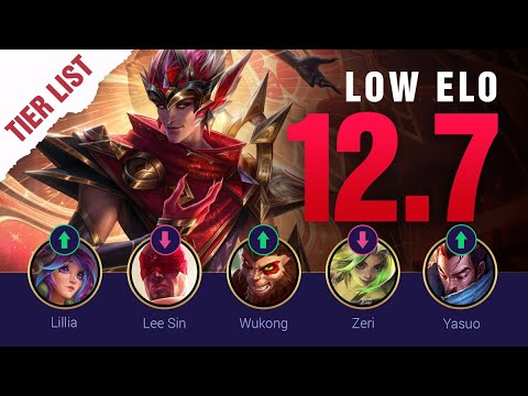 Patch 12.7 LOW ELO Tier List Mid Patch UPDATES | LoL Season 12