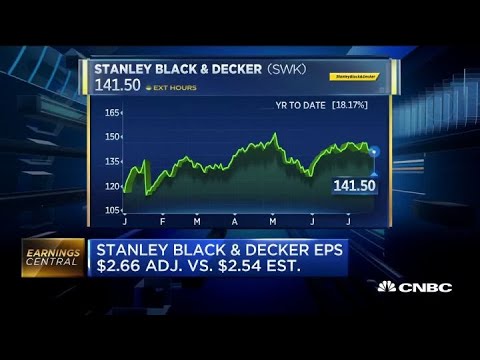 Stanley Black & Decker earnings: $2.66 per share, vs $2.54 EPS expected
