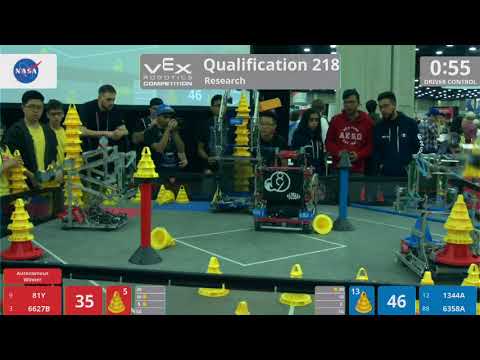 2018 VRC Res Q218 - 81Y 6627B vs 1344A 6358A - 109 to 87