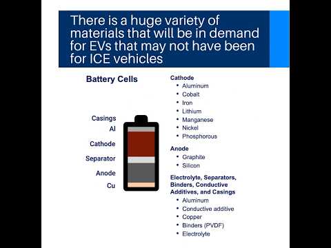 60 Second Insights: Materials for EV Battery Cells and Packs