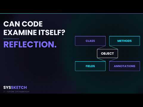 How Does Code Examine Itself Reflection Explained