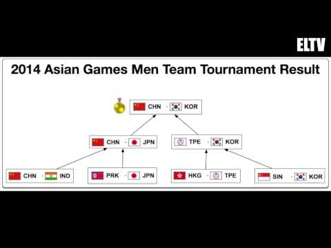 2014 Asian Games Table Tennis Men Team Tournament Result