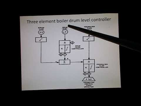 Boiler Drum Level Control 3, Three element level controller
