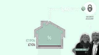 The Family Mortgage from the Family Building Society