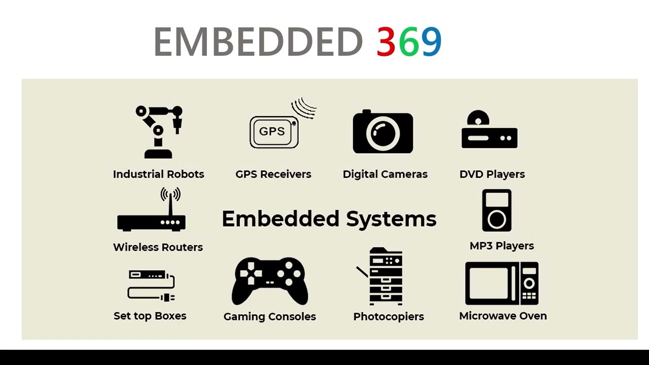 #8 Espressif IDE || WiFi(Internet AutoConnect )||ESP-IDF|| ESP32