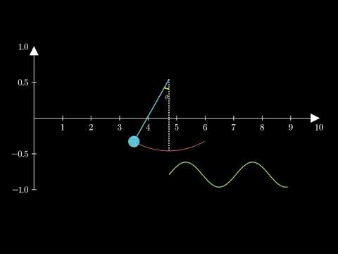 Simple Pendulum Animation In Python Manim Library Tutorial