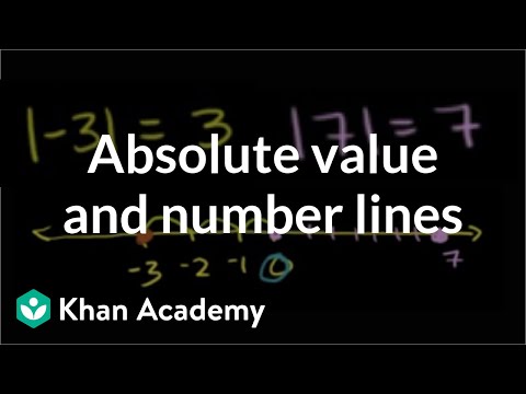 Absolute Value and Number Lines