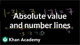 Absolute Value and Number Lines