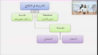 فقه الأسرة من التأهيل الفقهي 12 الشروط في النكاح - عبدالله أبا الخيل image