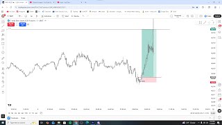 how i made +8.75RR on my first trading day of the year ( $4,500 )