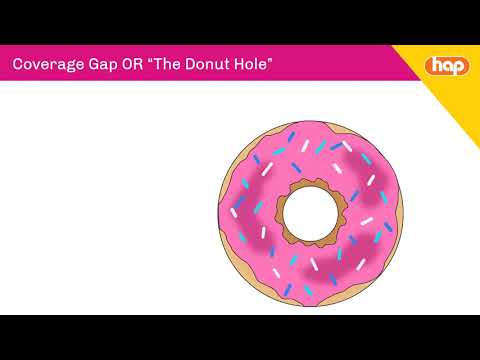HAP Medicare 101