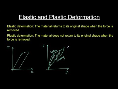 Elastic and plastic deformation