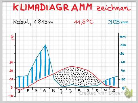 Klimadiagramm zeichnen