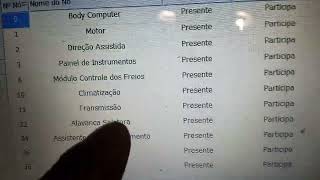 Tutorial de Alinhamento Proxy na Central do Câmbio Automático do Jeep Renegade!