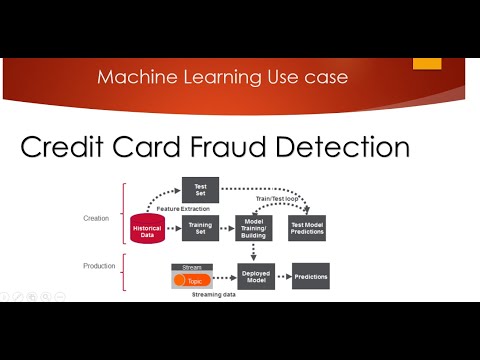 Credit Card Fraud Detection using Machine Learning from Kaggle