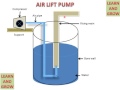 Air Lift Pump Parts And Working
