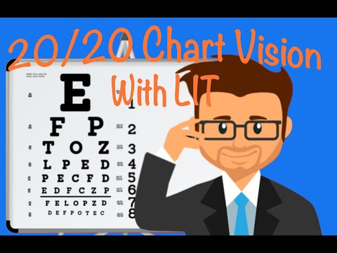Developing 20/20 Chart vision with LIT