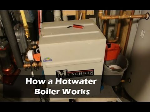 How a hotwater natural gas fried boiler works